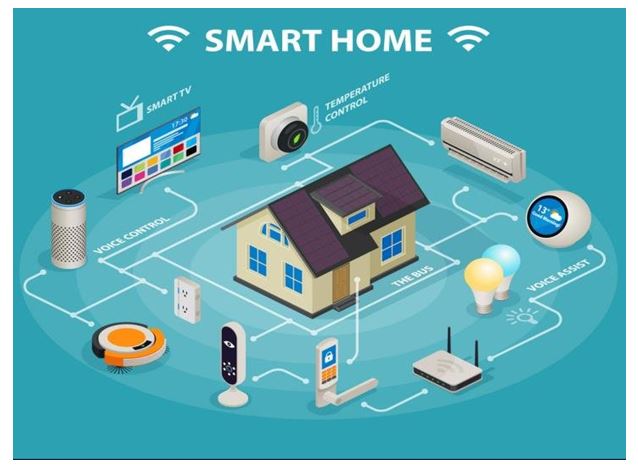 IoT Home Design
